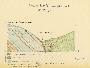 Archivio Minerario: Società_Monteponi_Sezione_geologica_filone_di_Bega_Marganai_Iglesias_1954