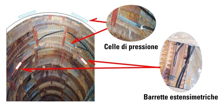 Monitoraggio Galleria Henry: sezione strumentata